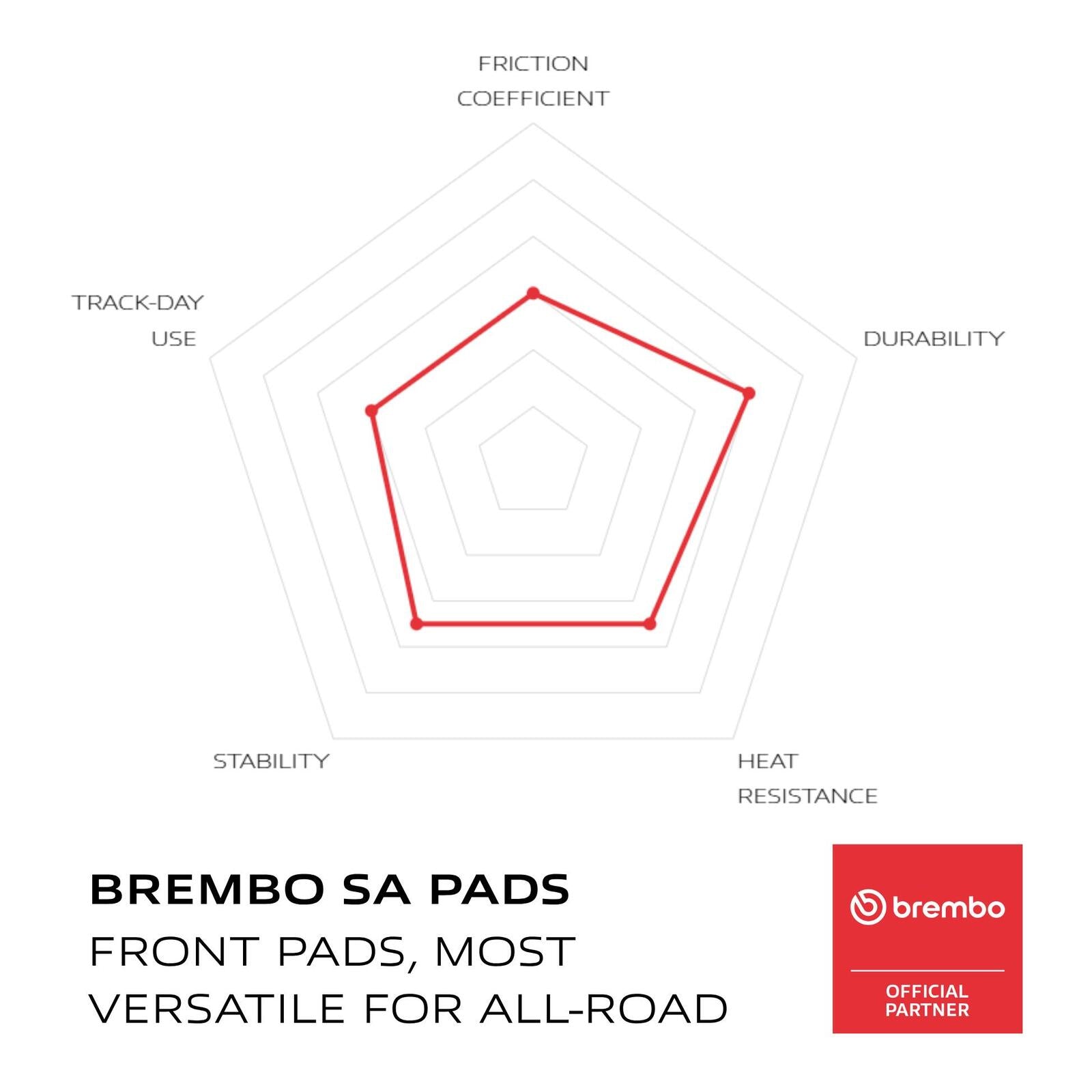 Brembo Prime Brake Pad Sinter Front 07GR62SA