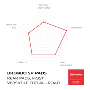 Brembo Prime Brake Pad Sinter Rear 07SU12SP