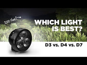 Denali D3 LED Fog Light - DataDim™ Technology - Single